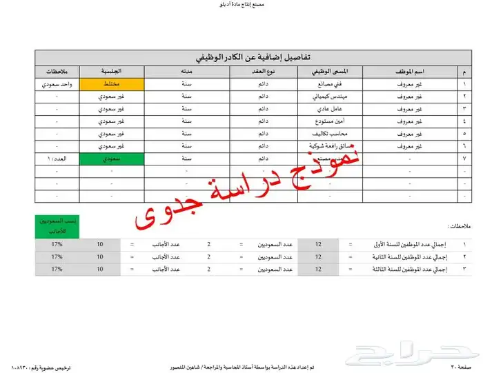 إستشاري دراسات جدوى وبرامج تمويل للأعمال التجارية 10