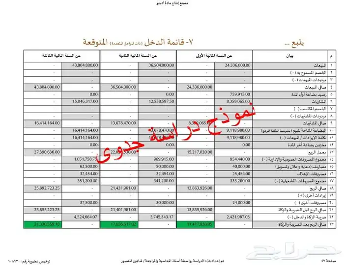 إستشاري دراسات جدوى وبرامج تمويل للأعمال التجارية 18