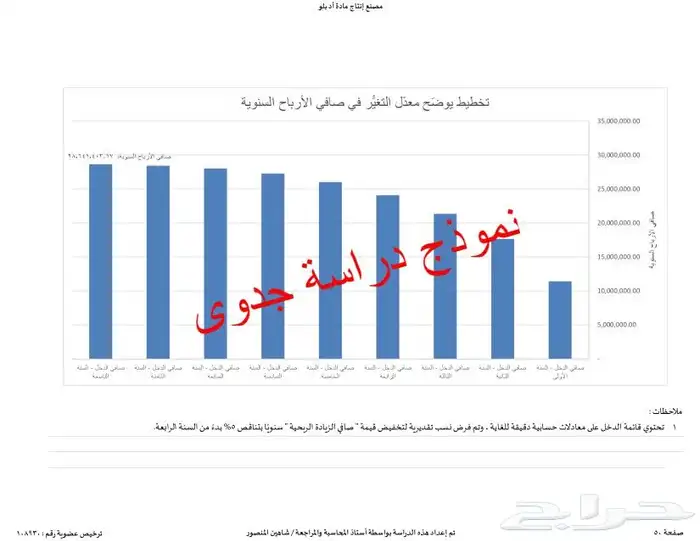 إستشاري دراسات جدوى وبرامج تمويل للأعمال التجارية 16