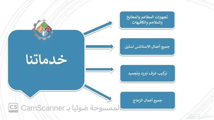 مصنع ستيل معدات مطاعم   ثلاجات عرض - ستانلس ستيل - غرف تبريد 15