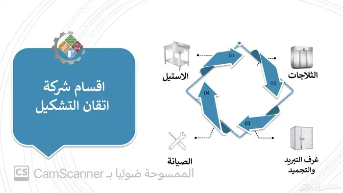 مصنع ستيل معدات مطاعم   ثلاجات عرض - ستانلس ستيل - غرف تبريد 17