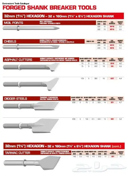 عتل تكسير انجليزي اصلي 2