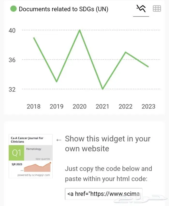 بدل التميز 0