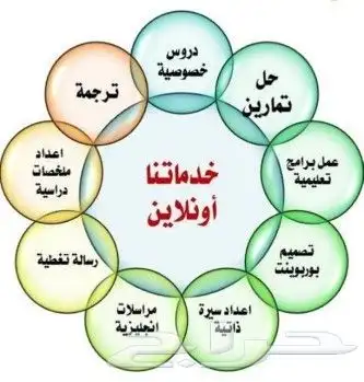 بحوث علمية ودراسية 0