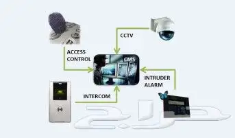 كاميرات مراقبه وسنترالات واجهزة بصمة وانتركوم 10