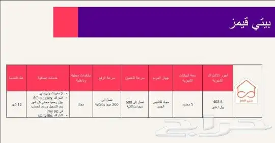 مندوب STC ألياف بصرية وشرائح بسرعه عاليه 1