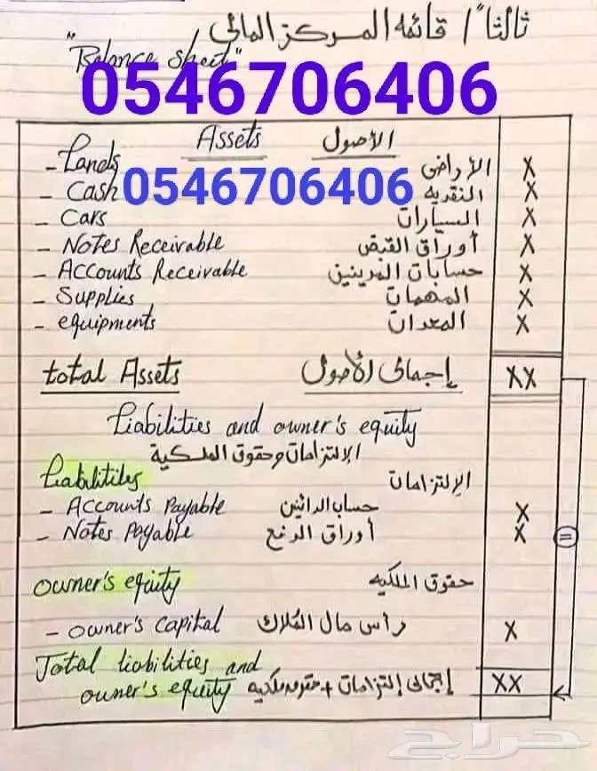 مدرس محاسبة اقتصاد احصاء ادارة 0