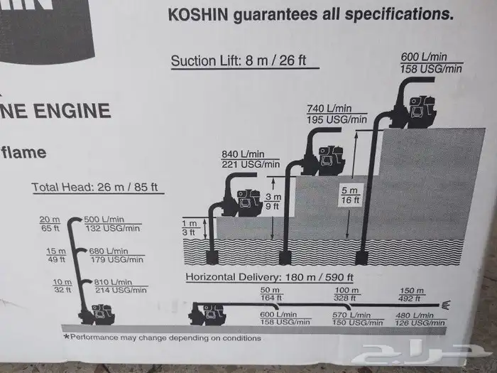 مضخات .. ماطور .. koshin. Honda. Robin . Mits 6