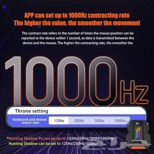 قطعة Lieying Pro لربط الكيبورد والماوس والجهاز وتثبيت الايم 4