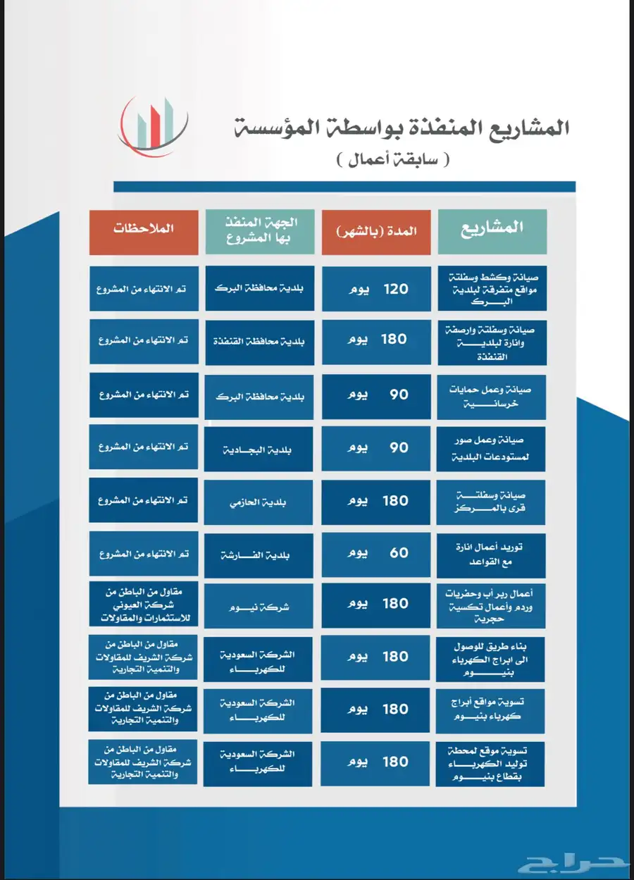 مقاول معتمد 7
