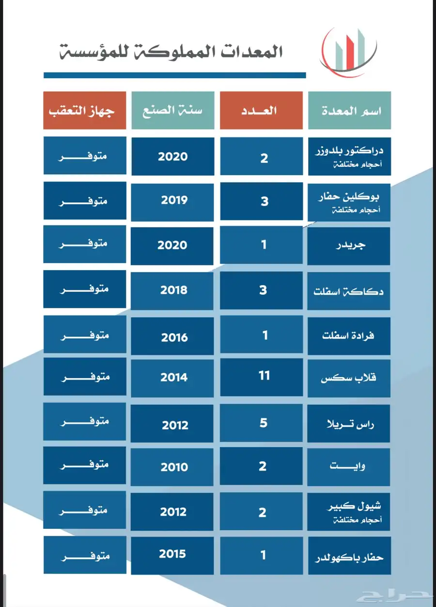 مقاول معتمد 9