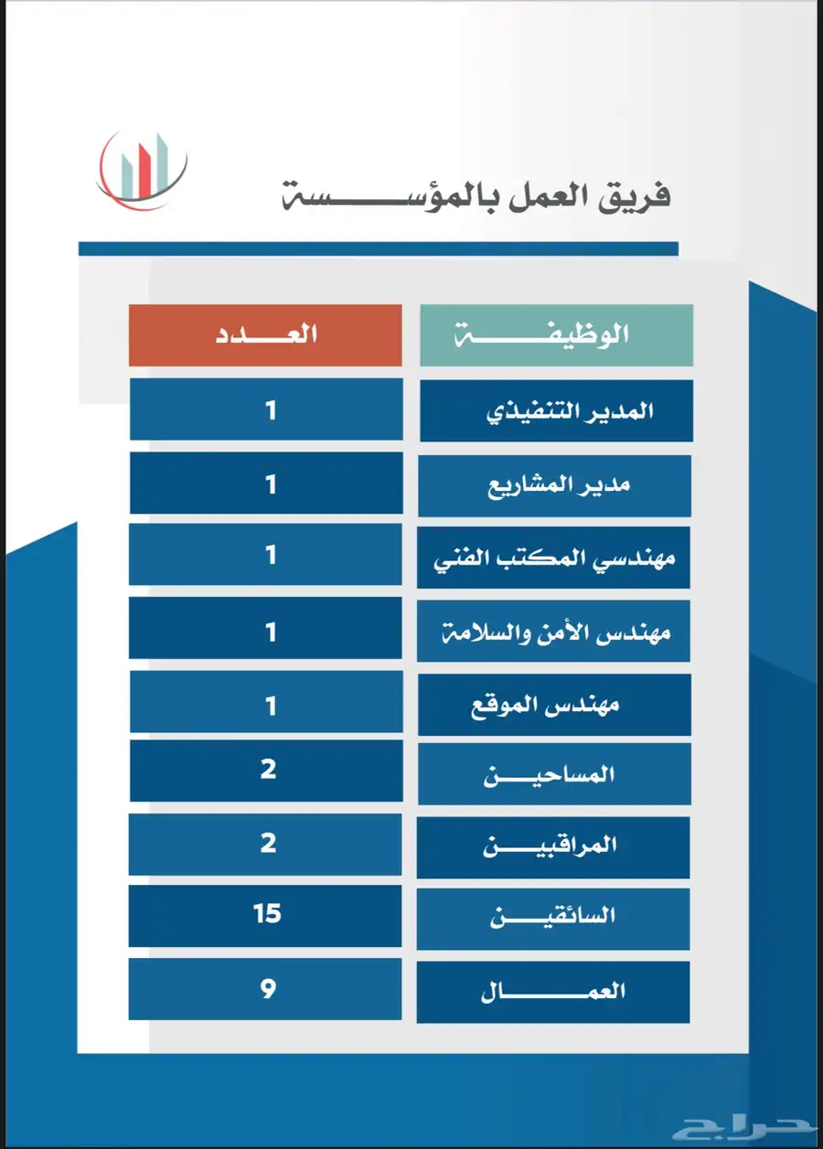 مقاول معتمد 8