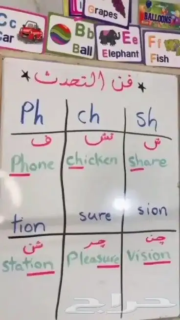 مدرسة تأسيس ومتابعة للمواد 2