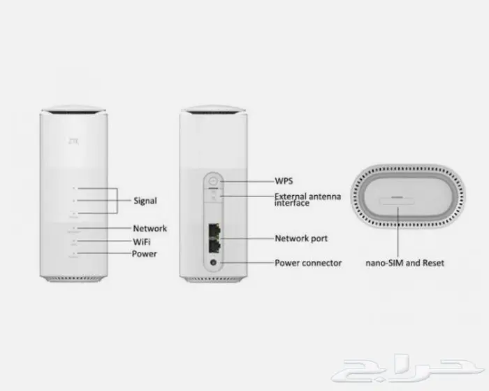 راوتر ZTE MC801A1 يشغل جميع الشبكات 2