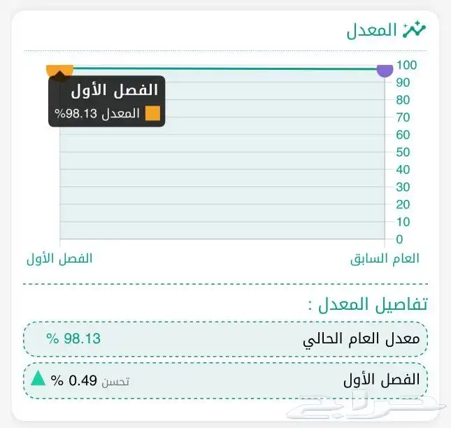 مدرس رياضيات و قدرات و تحصيلي . 4