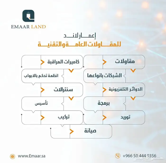 كاميرات مراقبة و انتركم - اجهزة بصمة حضور وانصراف - شبكات 1