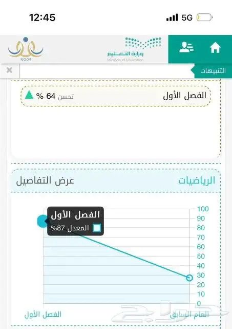 مدرس رياضيات و قدرات و تحصيلي . 5