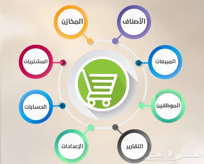 برنامج محاسبي 0