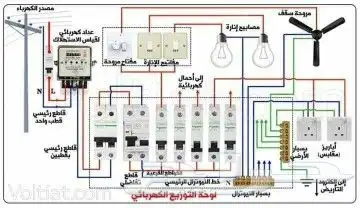 فني كهربائي منازل 1