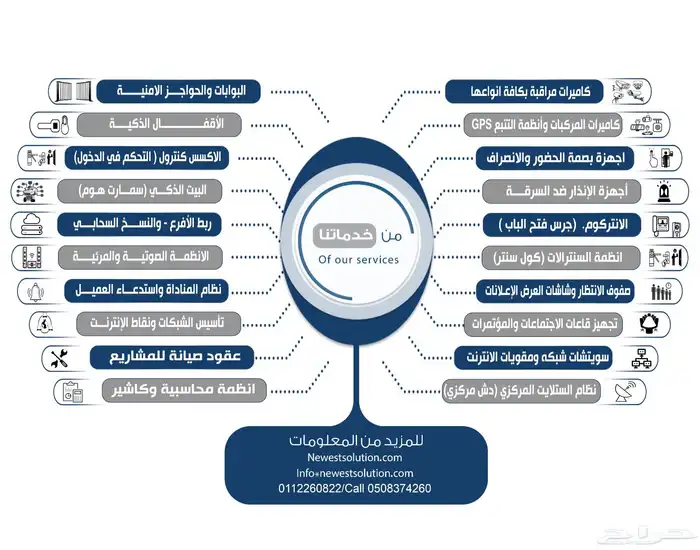 شركة حلول شبكات وانظمة امنيه سنترالات شبكات و بصمة 2