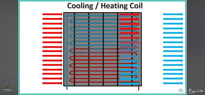 حل واحبات و مشاريع و تكاليف جامعية 3