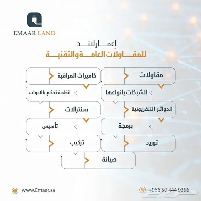 كاميرات مراقبة   سنترال و انتركم و أجهزة بصمة - شبكات 1