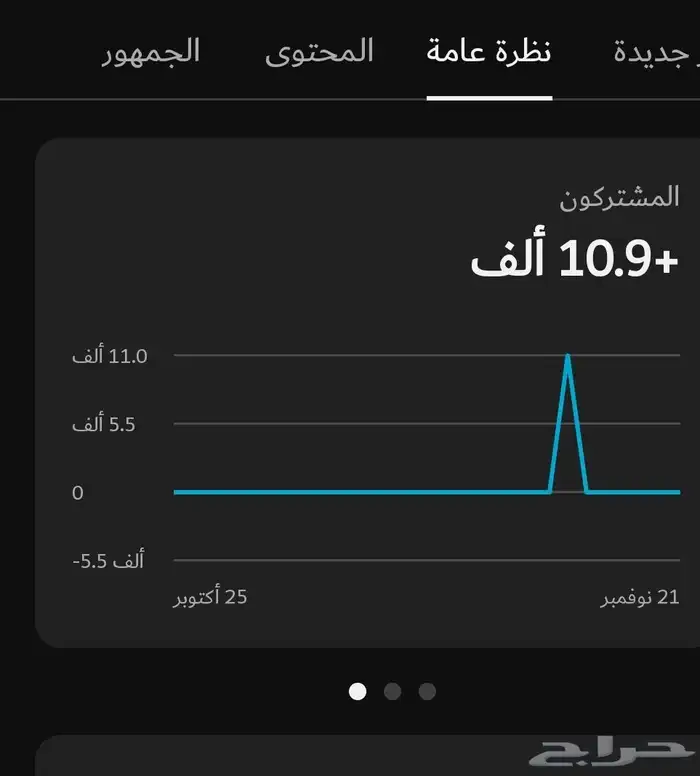 قناه للبيع 0