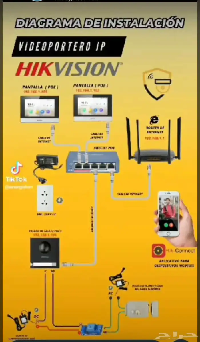 بيع تركيب وصيانه جميع انواع كاميرات المراقبه وانظمه السلامه 5