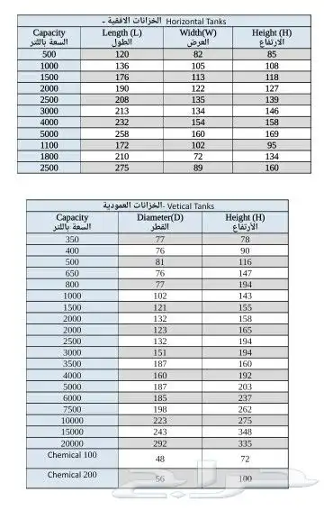 خزانات الكوثر اسأل علي العروض والخصومات 4