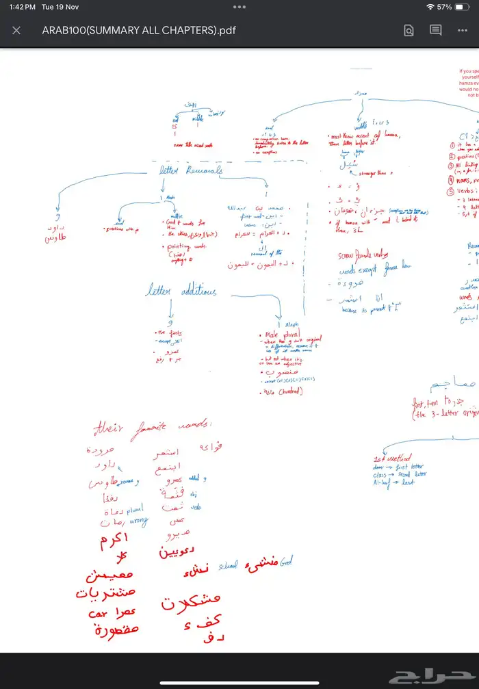 نوتز مسار علمي بالانجليزي notes KSU science track 2