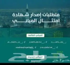 تحديث الصكوك رخص بناء فرز الوحدات العقاريه 2