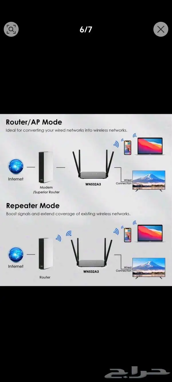 راوتر لاسلكي 1200 ميجابت في الثانية 2