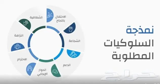 عرض تقديمي احترافي 3D Animation presentation PowerPoint 9