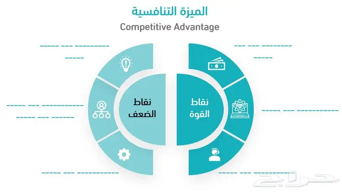 برزينتيشن بور بوينت احترافي 9