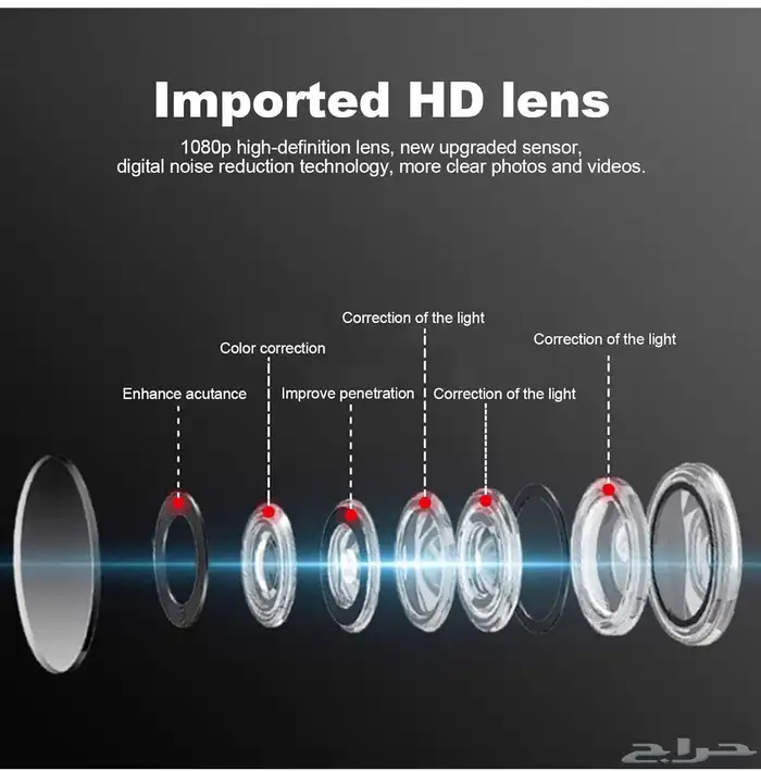 كاميرات صغيرة جدا 2