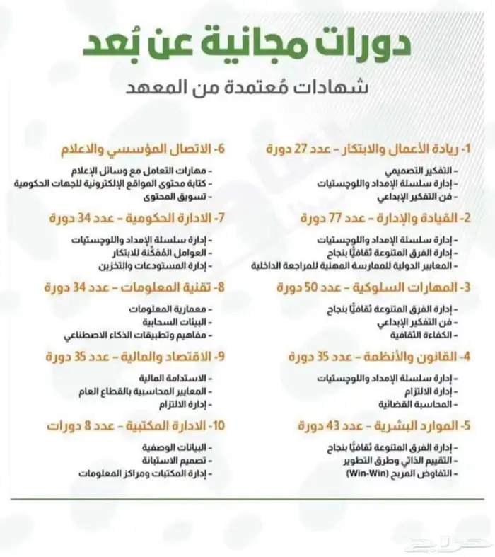 إنجاز دورات بافضل الأسعار 0