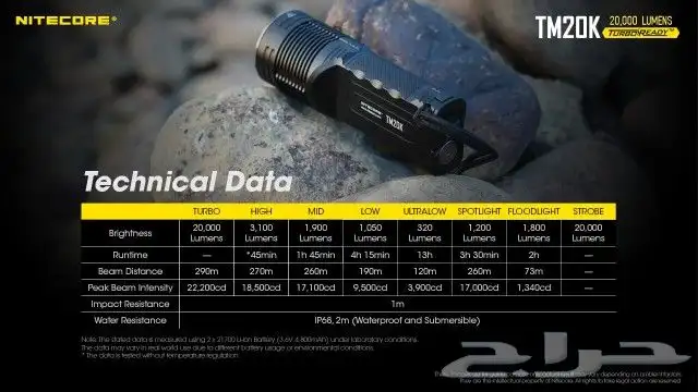 كشاف نايتكور nitecore tm20k 5