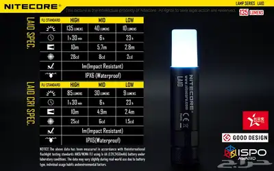 للبيع كشاف الرأس NITECORE نايتكور مع مصباح مجانا 19