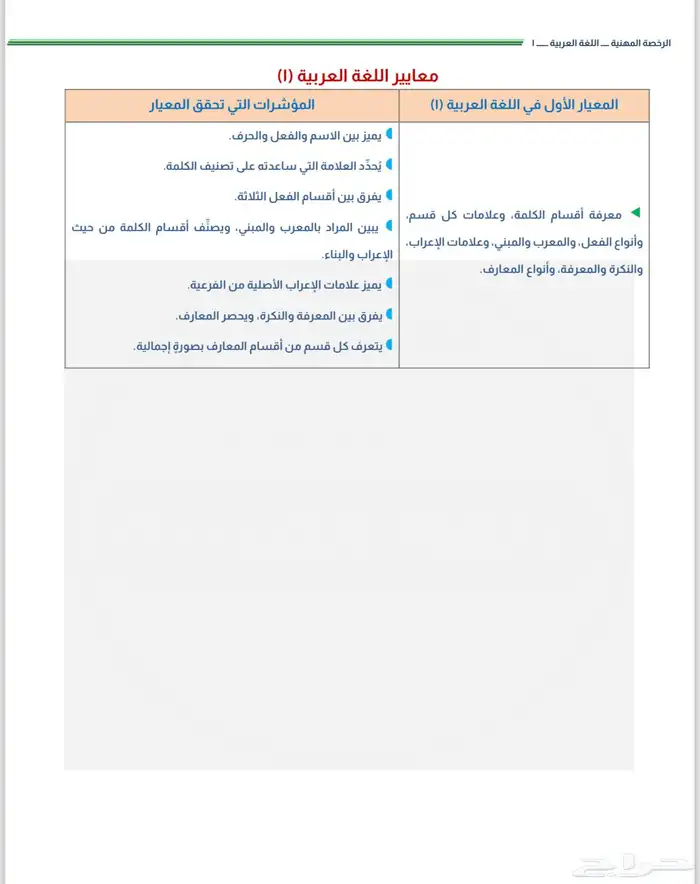 ملزمه الرخصه لغه عربيه 1 3