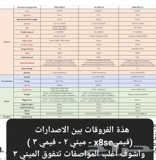 درون طائرة فيمي ميني 3 Fimi Mini الإصدار الجديد 18