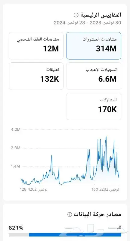 حساب تيك توك متفاعل جدآ 1