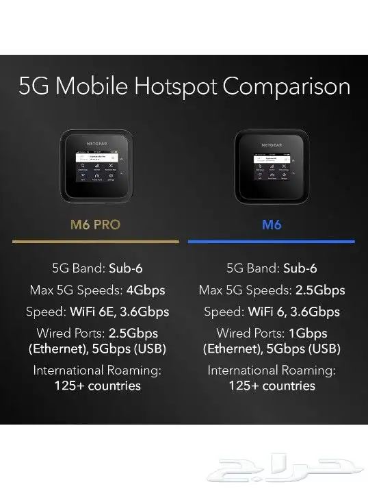 راوتر netgear m6 pro يدعم جميع الشركات 2