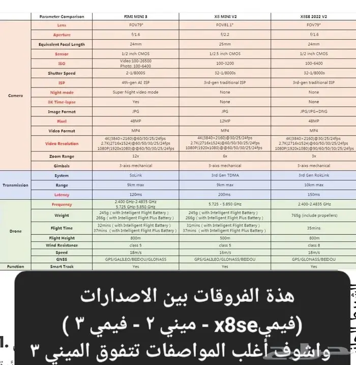 طائرة درون فيمي ميني Fimi Mini 3 من شركة فيمي تبع شاومي 21