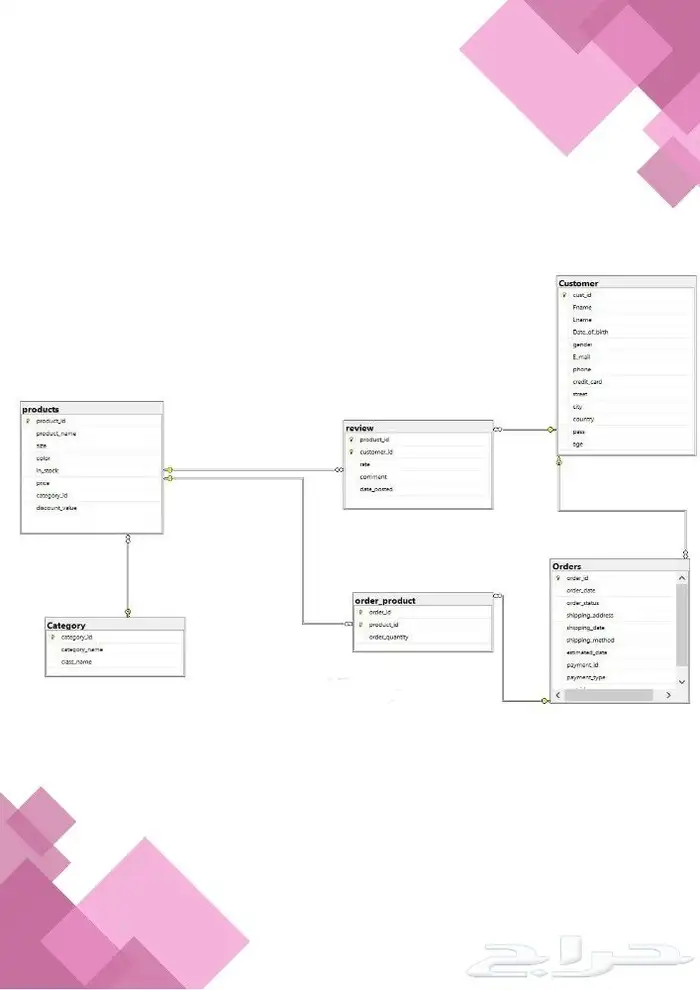 بحوث جامعه وقاعده بيانات على mysql ودروس حاسوب 2