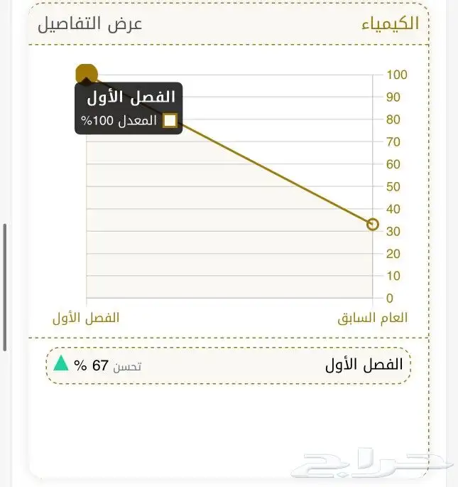 مدرس رياضيات و قدرات و تحصيلي . 2