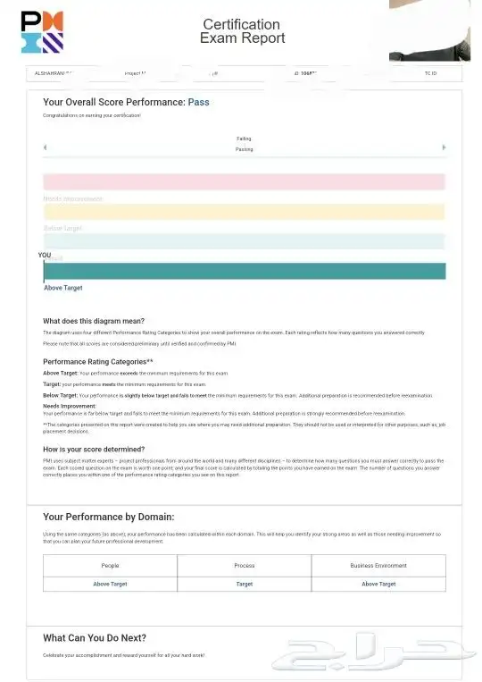 دورة إدارة المشاريع الاحترافية Project Management Profession 2