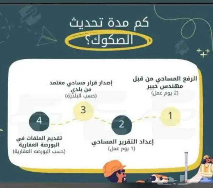 مكتب هندسي معتمد فى أمانة جدة 2