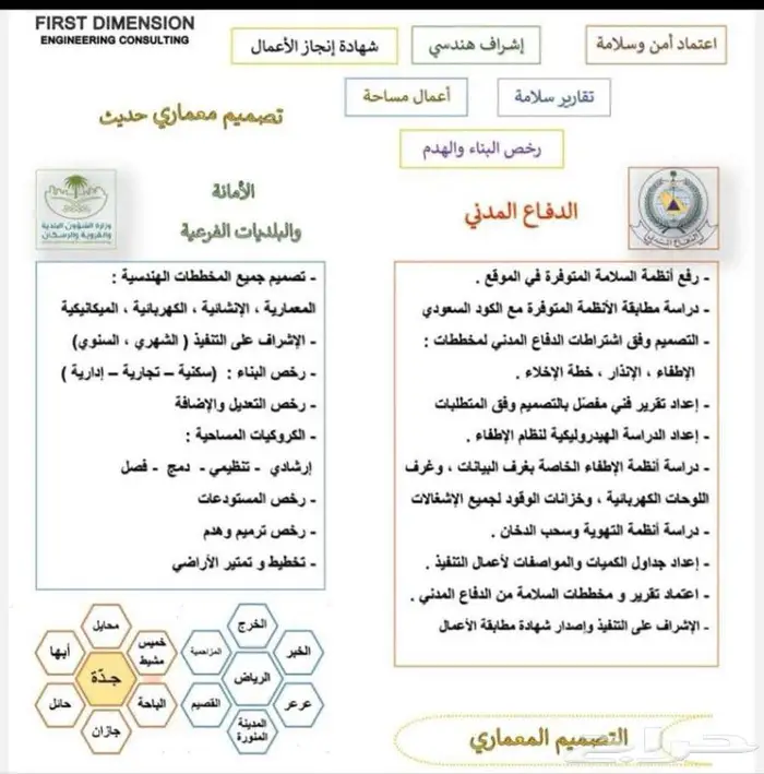 مكتب هندسي معتمد فى أمانة جدة 5