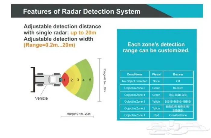 كاميرات PWAS للمعدات والشاحنات معتمد من ارامكو 6