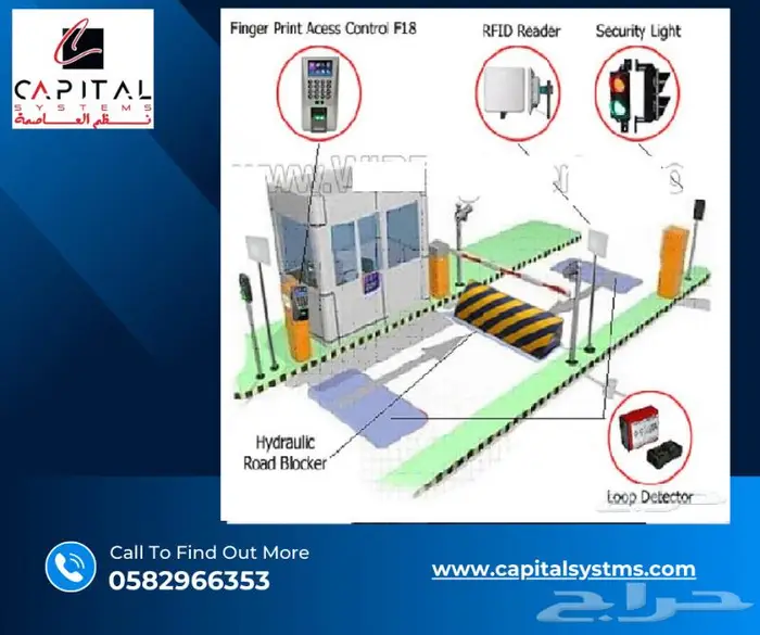 بوابات دخول وخروج السيارات الشبكية الدخول بالكارت للمصرح له 2